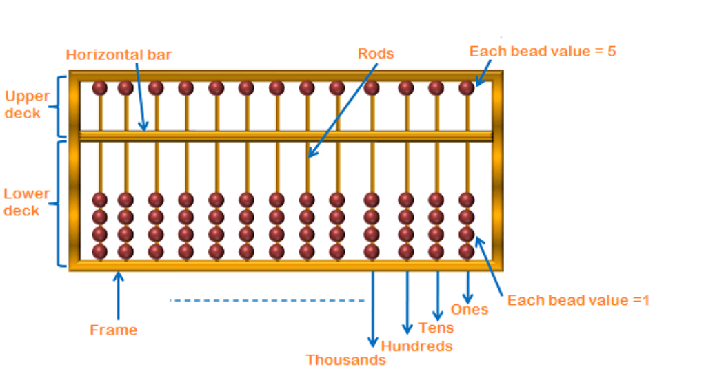 Abacus