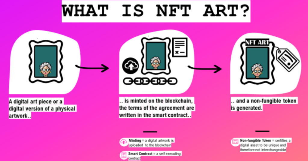 NFT