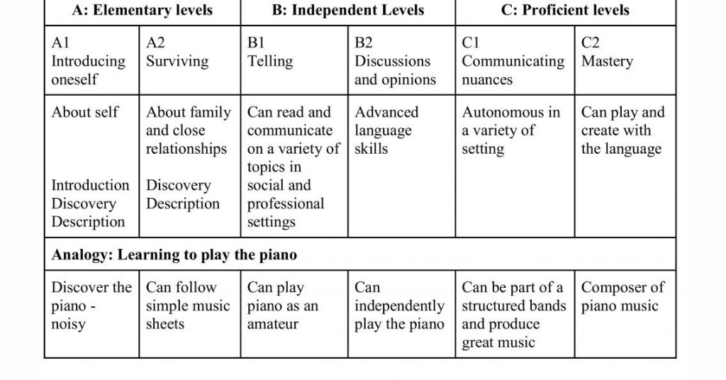 CEFR