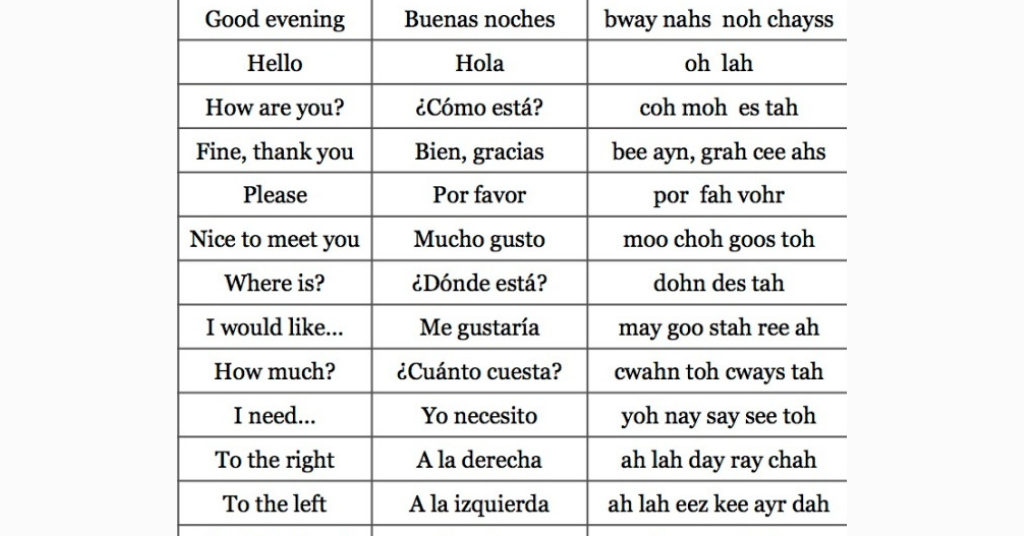 Conversational phrases in Spanish