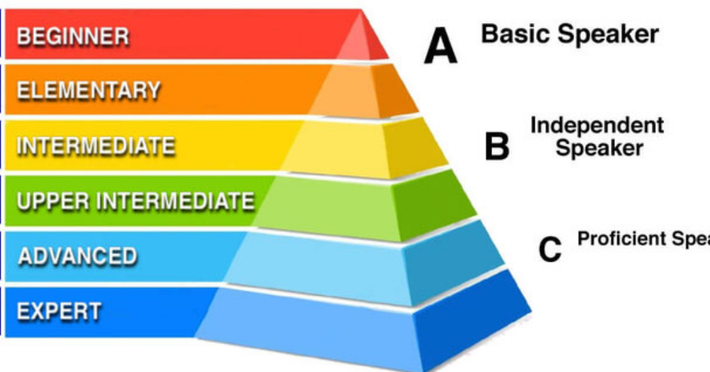 Different levels in Spanish