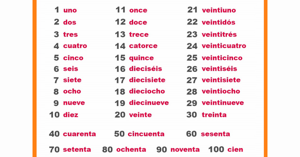 Numbers in Spanish