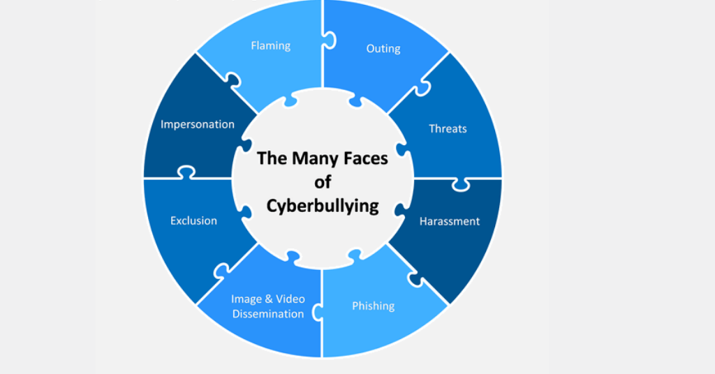 many faces of cyberbullying