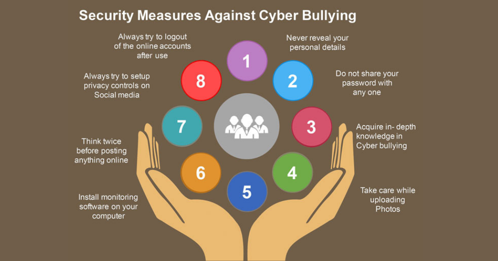 safety measures against cyberbullying for kids