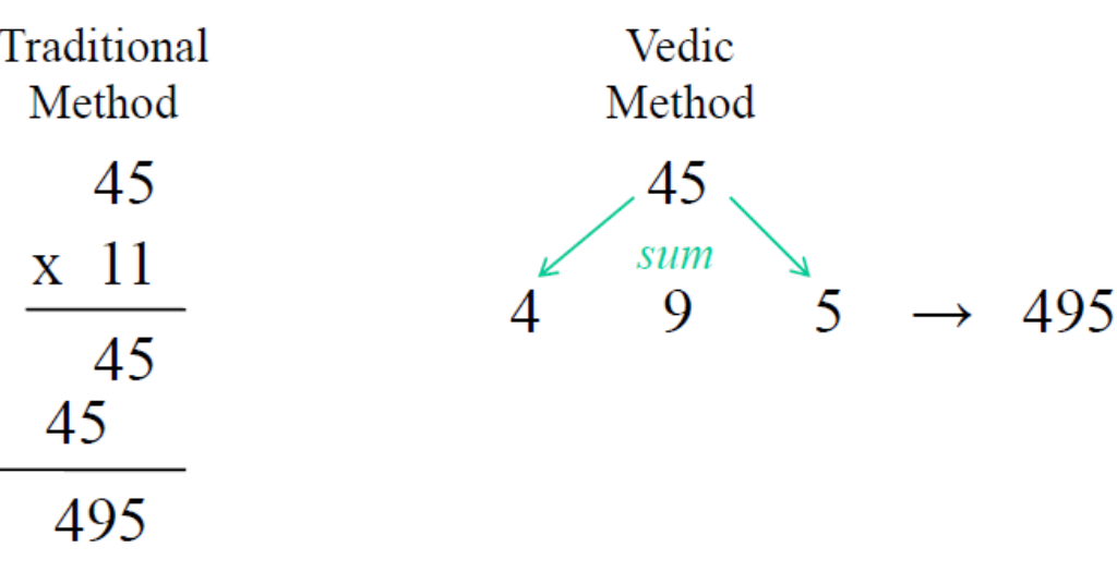 Vedic Math calculation