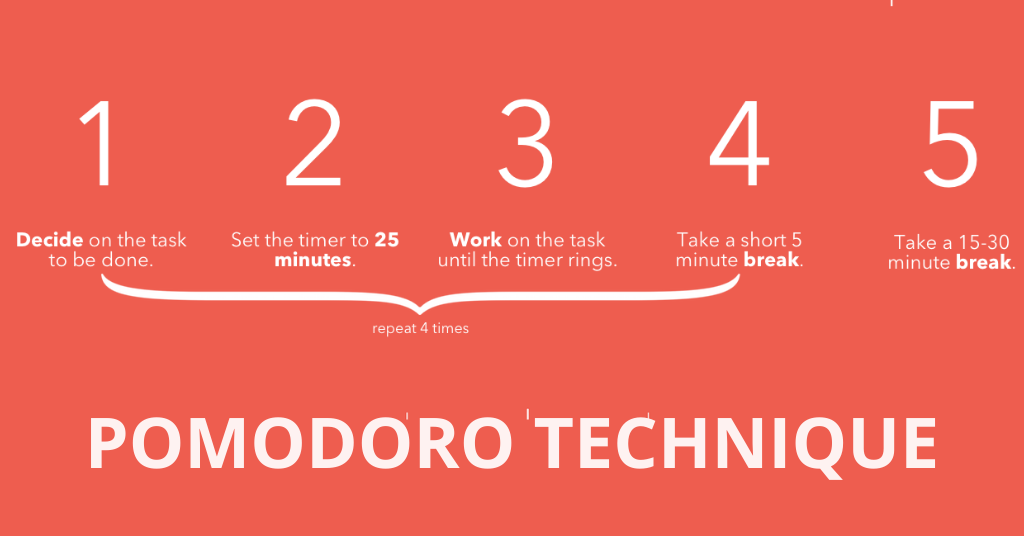 Done in a short time. Таймер pomodoro. pomodoro timer. техника помодоро. техника помидорро.