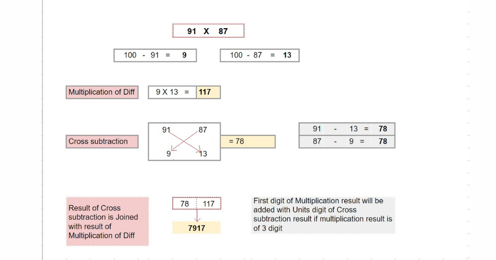 Nikhilam Sutra example