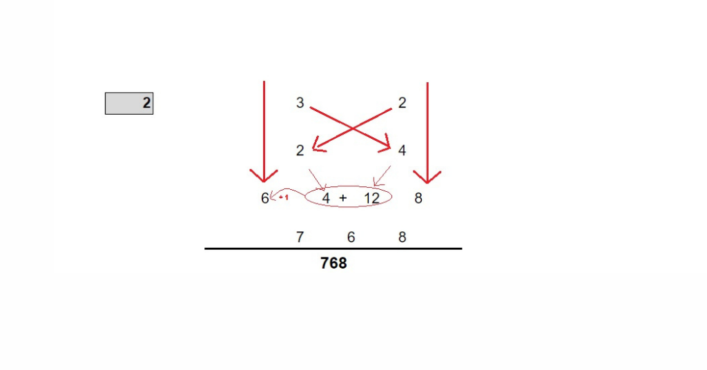 Urdhva Tiryagbhyam Vedic Mathematics Sutra