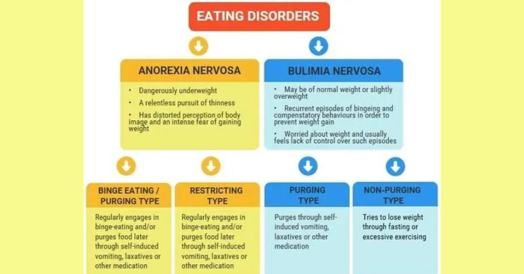 anorexia treatment fresno