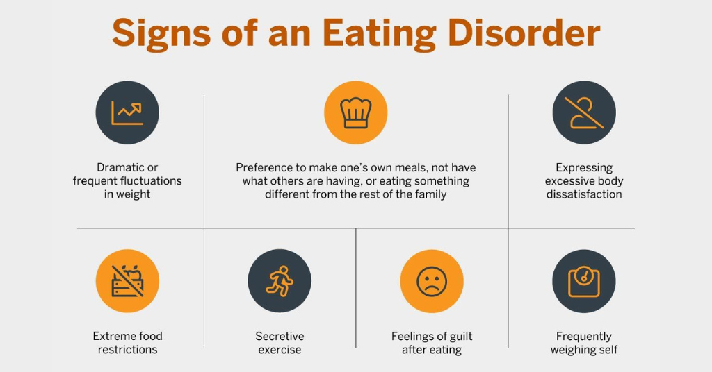 signs of eating disorders