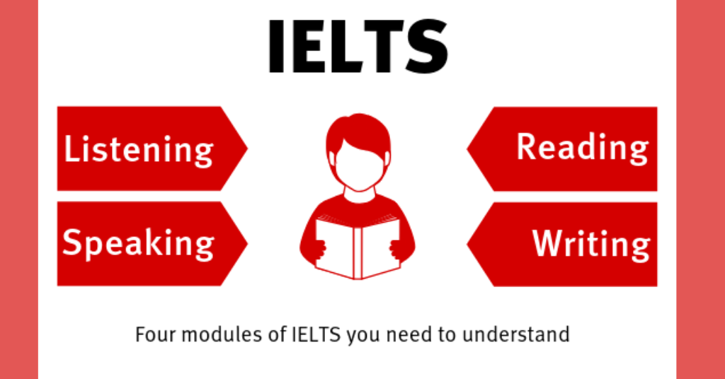 Modules of IELTS