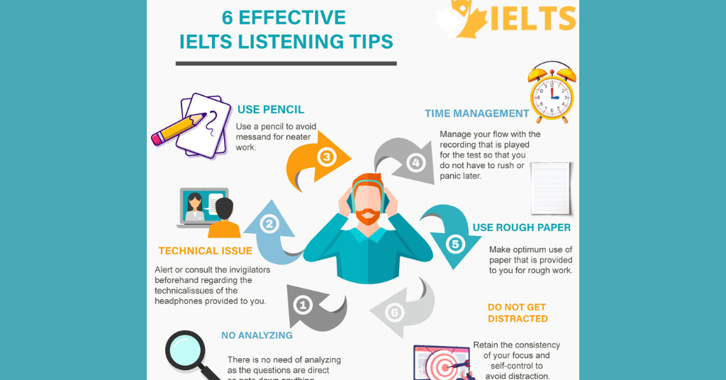 poster on IELTS listening skills test