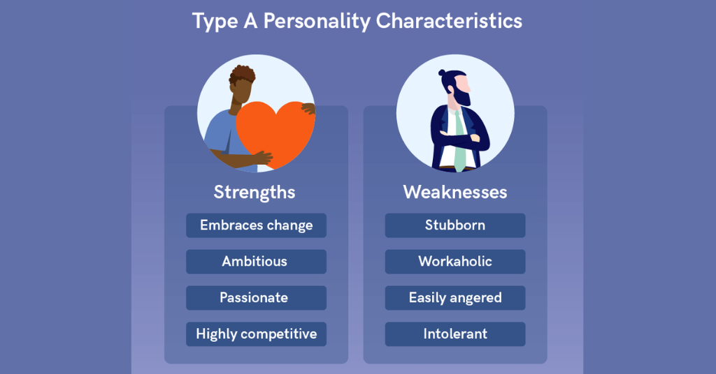 Different Personality Types And What They Mean