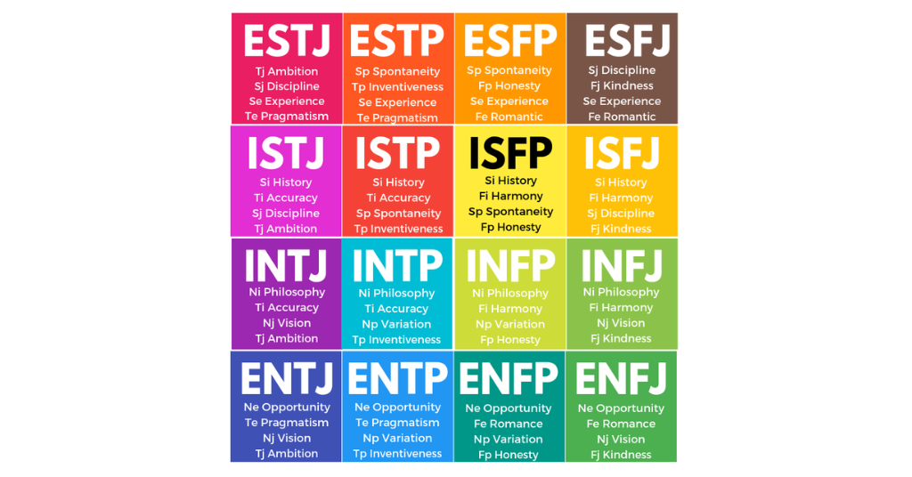 Different Personality Types And What They Mean