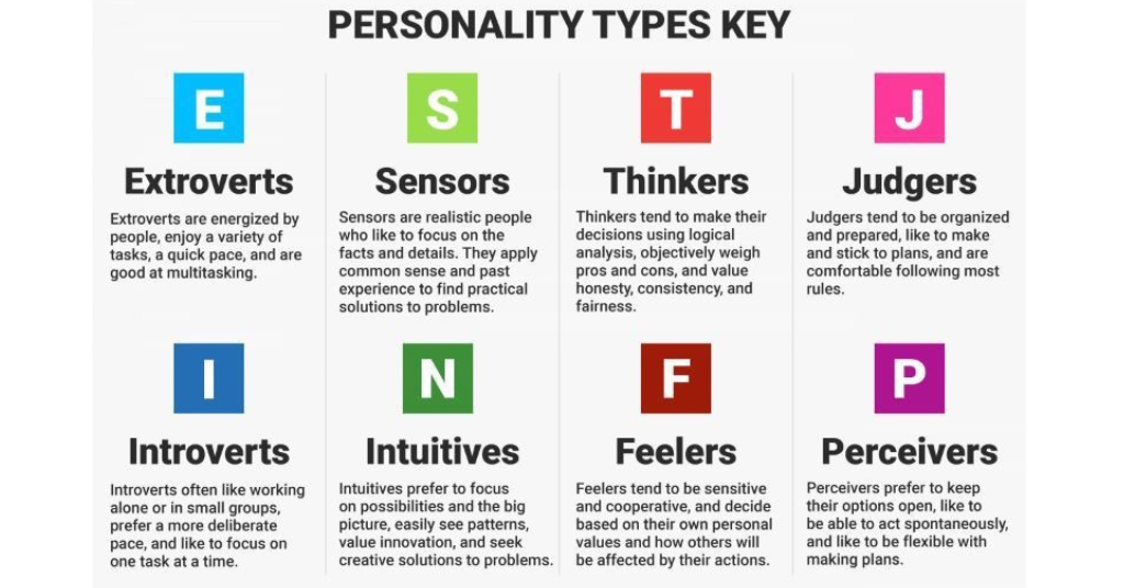 Different Personality Types And What They Mean